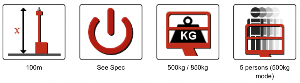 850 Z/ZP GEDA Hoists 850 Z/ZP GEDA Hoists