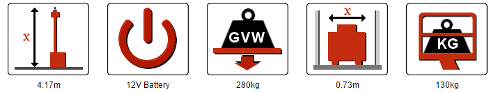 SPIN-GO PAV Access Platform SPIN-GO PAV Access Platform